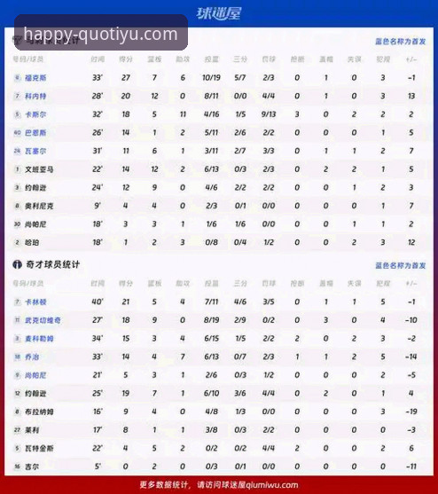 掌握季后赛观赛技巧：从尼克斯队史性大胜看数据解析的价值